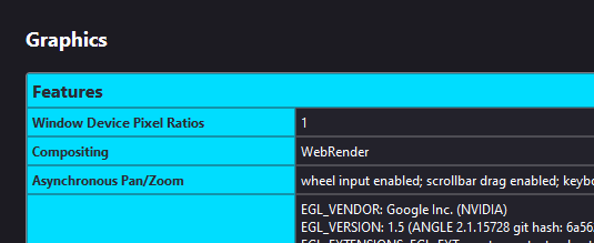 Firefox, if hardware acceleration is turned on