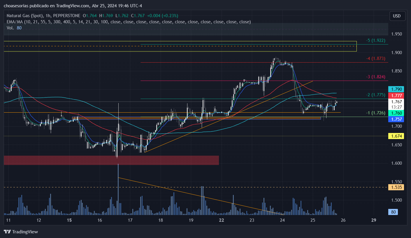 do you see the trick???? if you dont, follow me !!