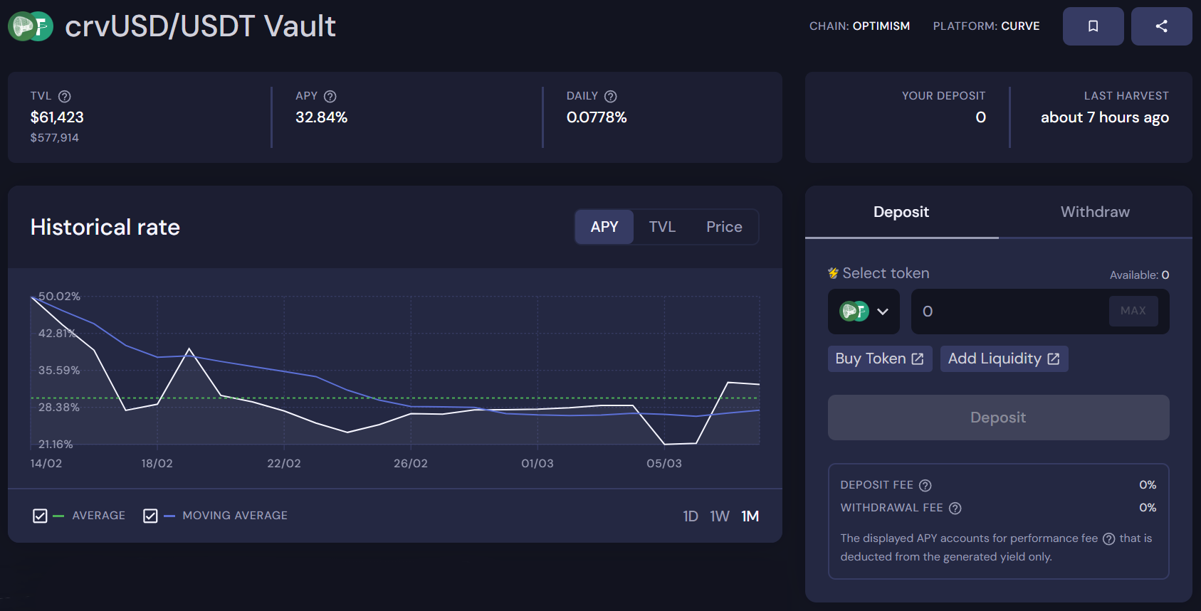Source: Beefy Vault UI