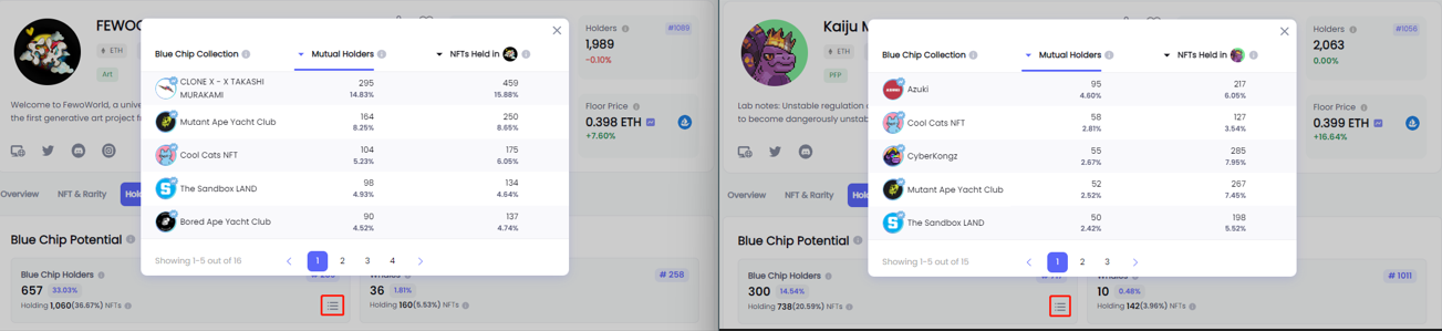 Data Source: NFTGo.io