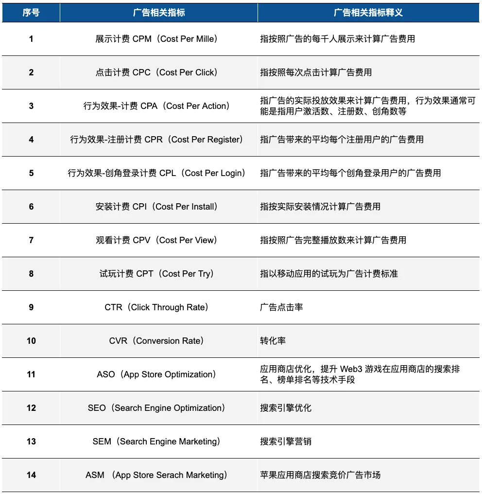 Source：公开市场信息