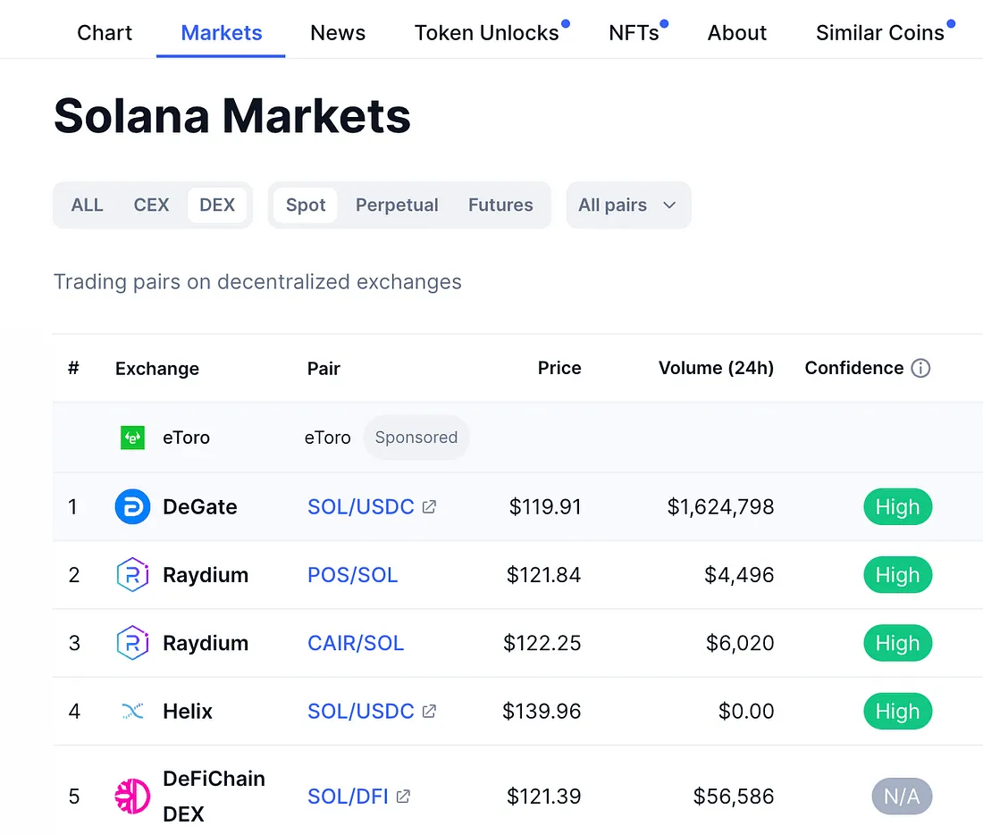 Screenshot from CoinmarketCap 
