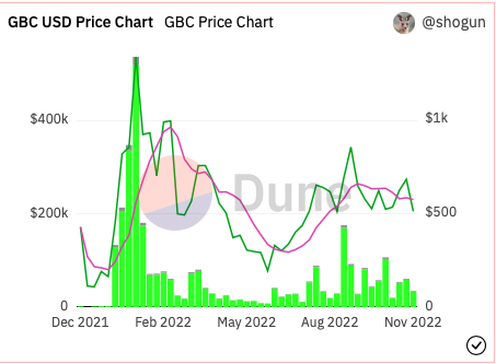 GBC Analysis by @shogun