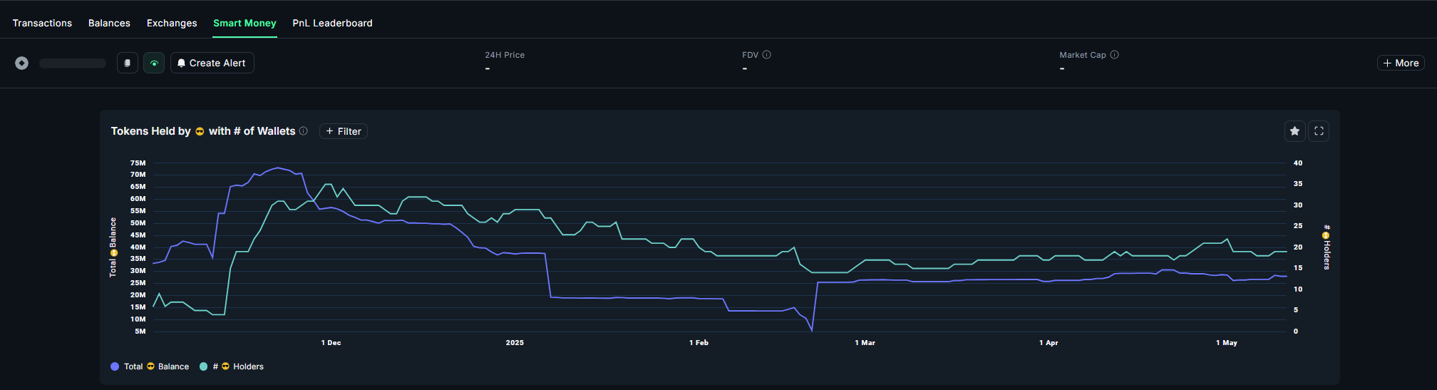 Data z Nansenu. Můžete vyzkoušet na https://nsn.ai/cryptodrops 