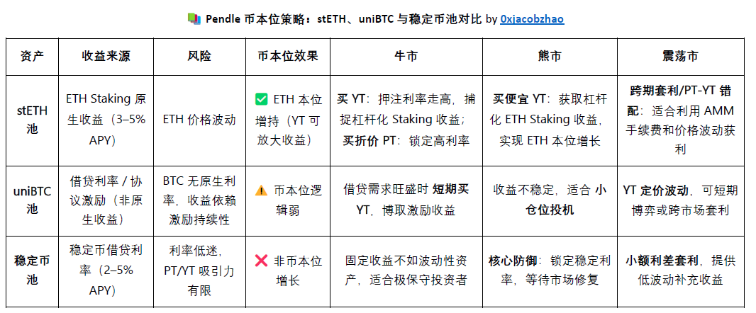 Pendle 收益策略全景解读：Pulse的AgentFi新范式