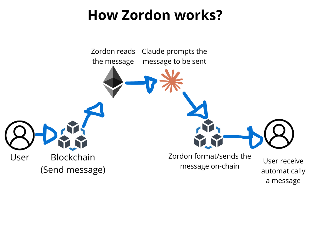 now it is your time to interact with Zordon