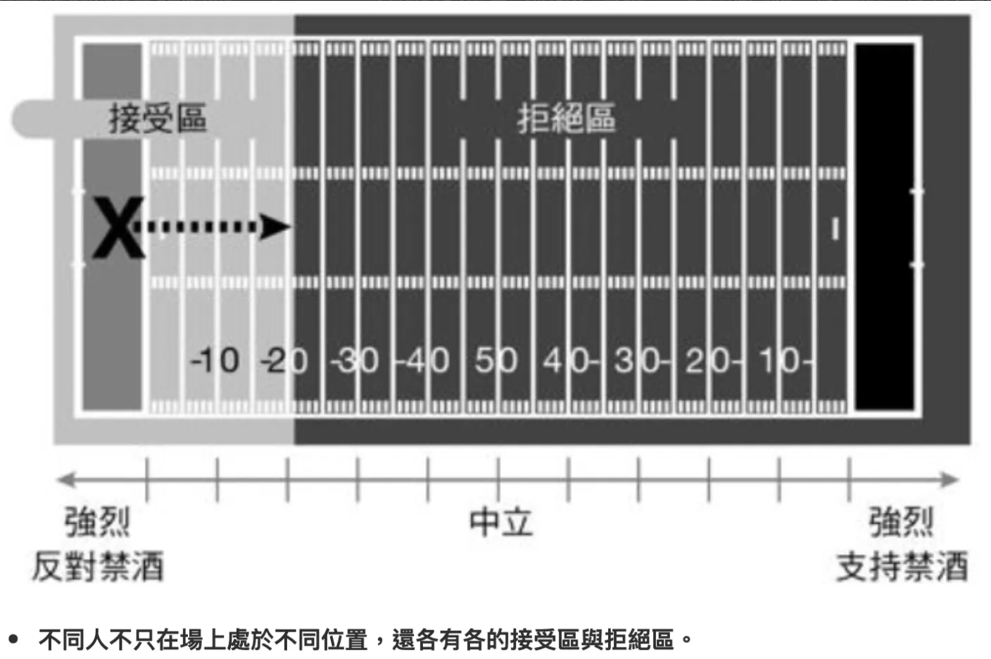 《如何改變一個人》書中插圖