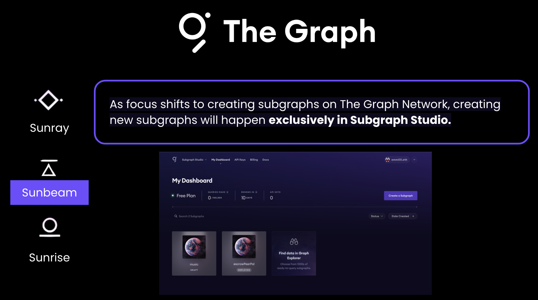 Sunbeam: Actual Phase