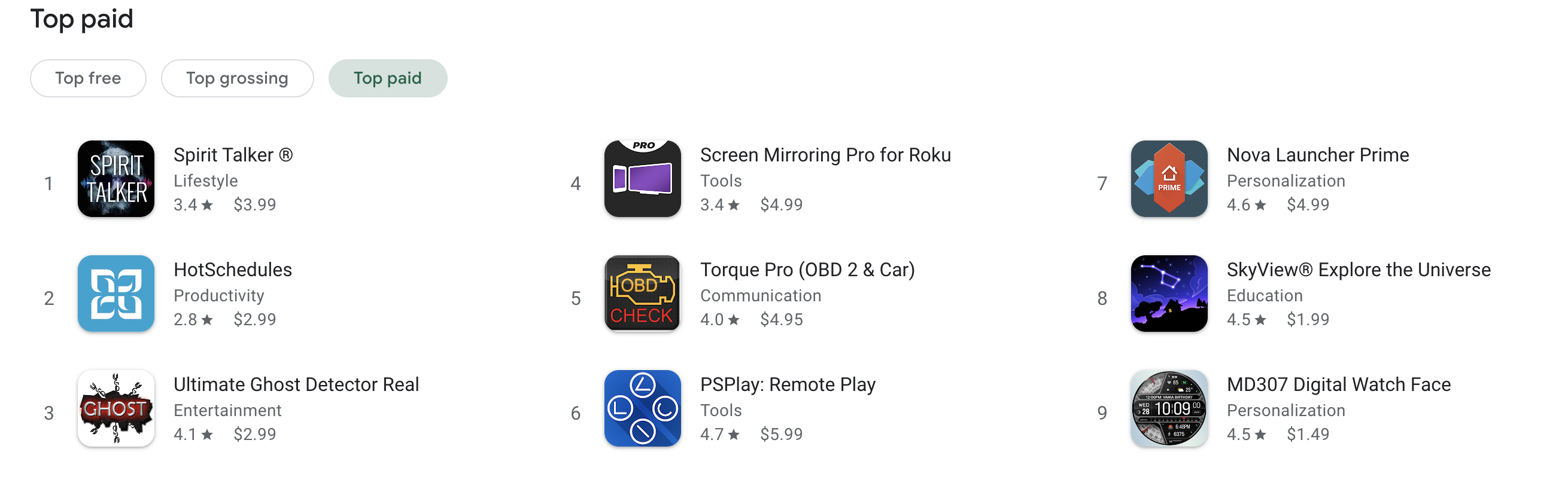 Play Store: top paid apps