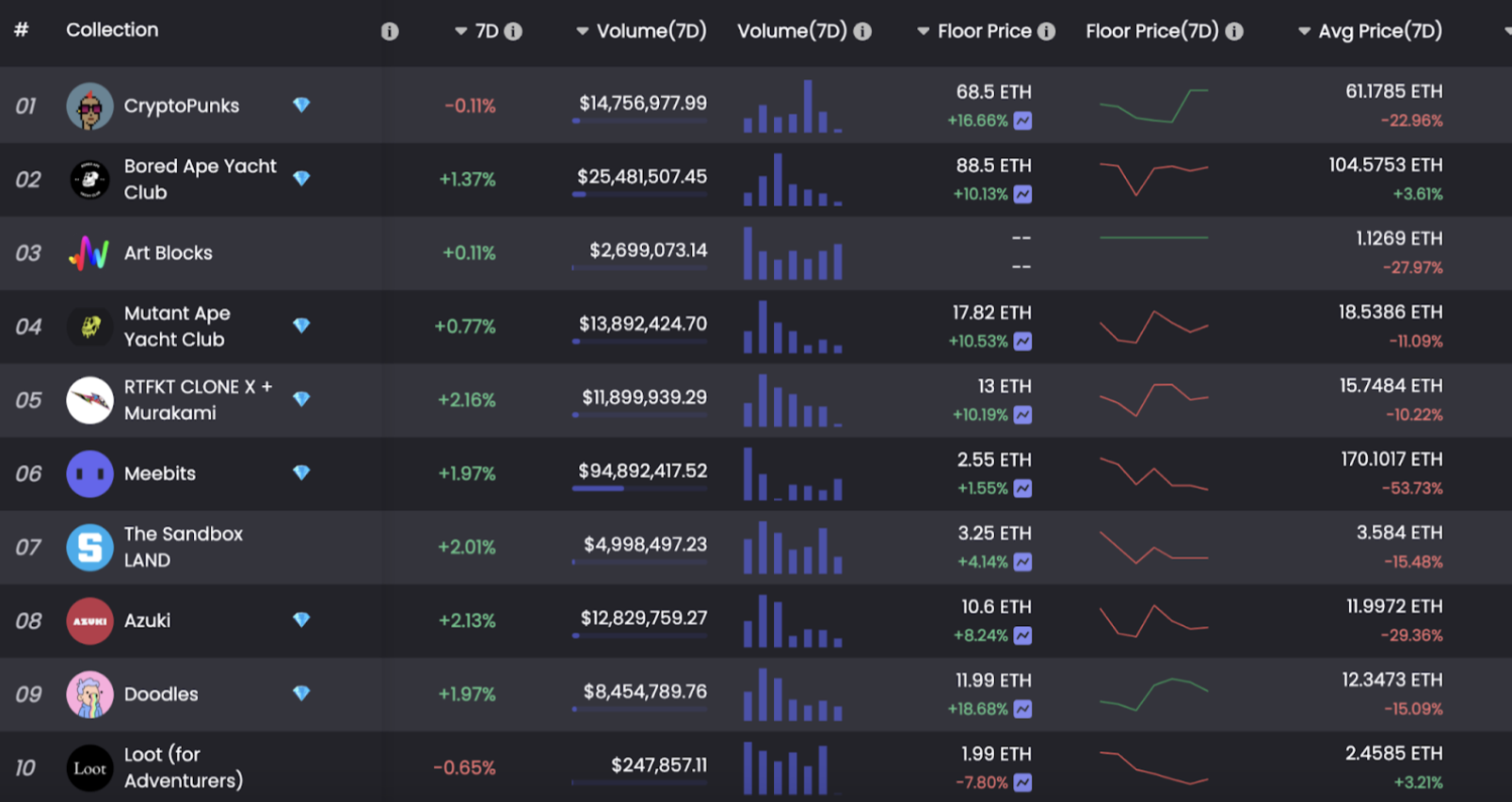 Data Source: NFTGo.io