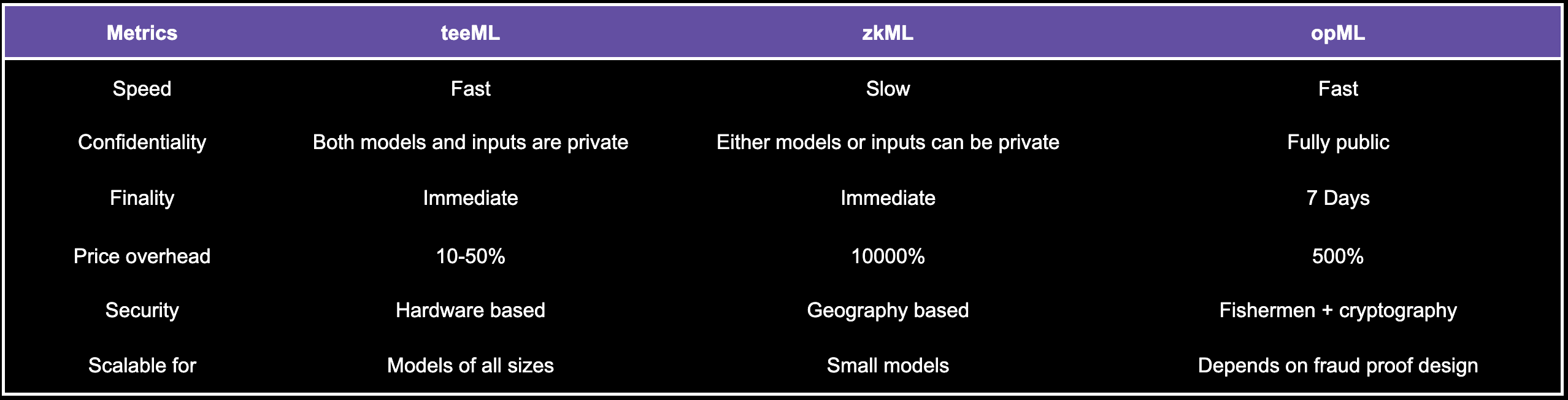 Source: Marlin Protocol