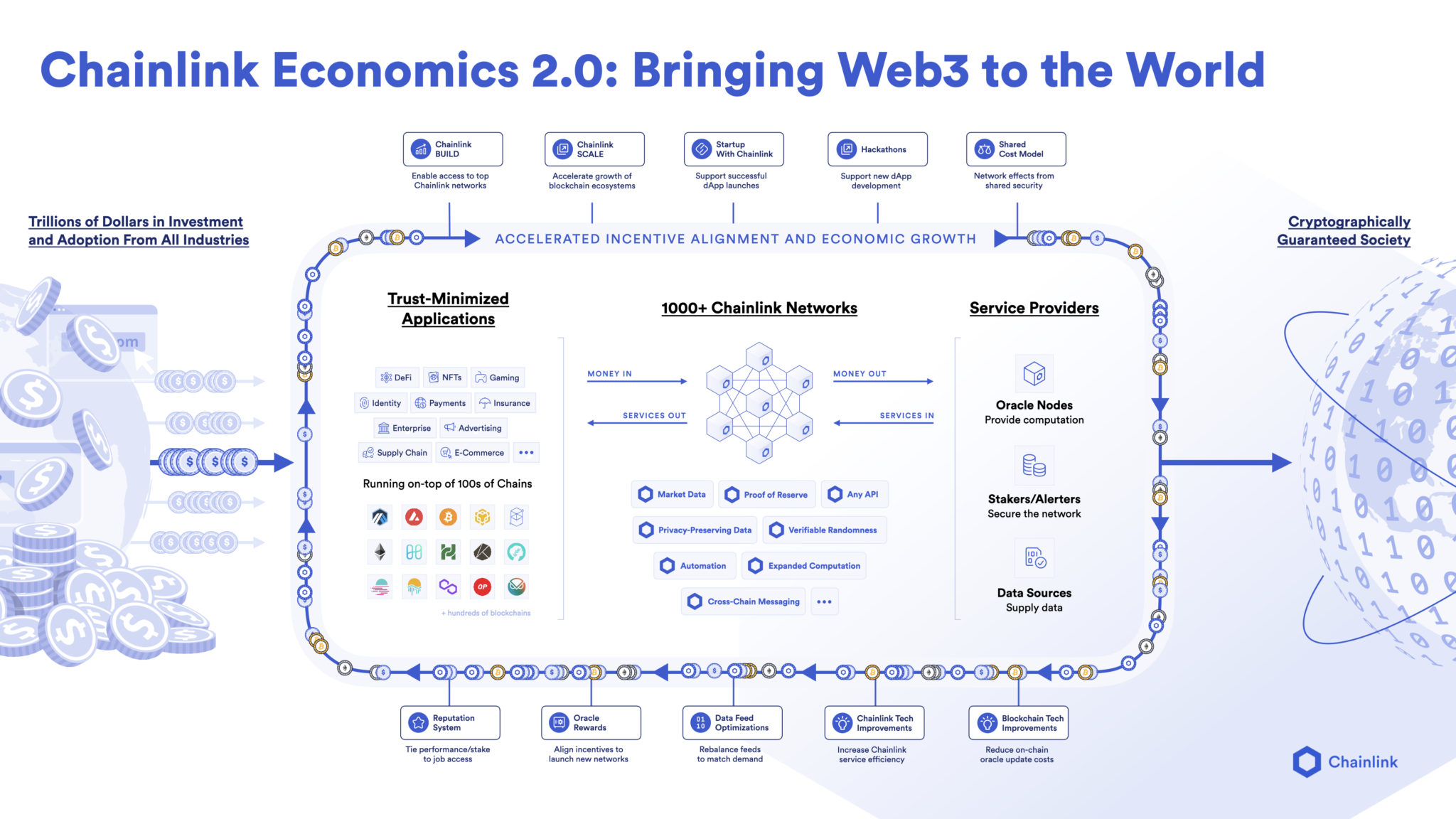 Chainlink Economics 2.0