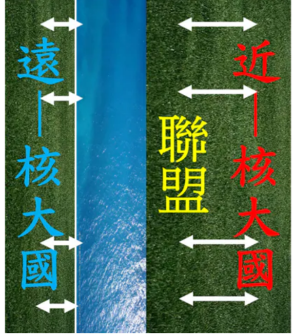 圖10-1.東盟開放式中立