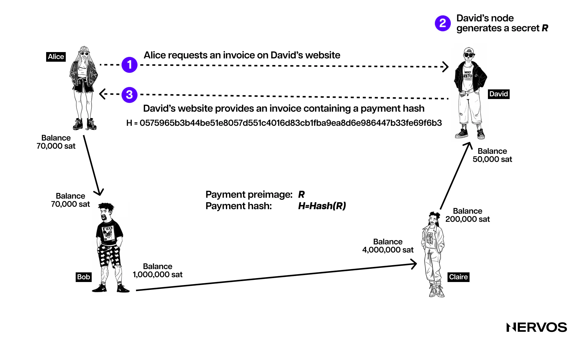 https://www.nervos.org/_next/image?url=%2Feducation_hub_articles%2Fultimate_guide_to_payment_channels%2Fimages%2Fimage2.png&w=3840&q=75