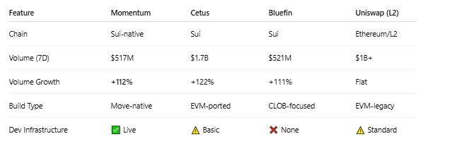 Momentum vs Competitors