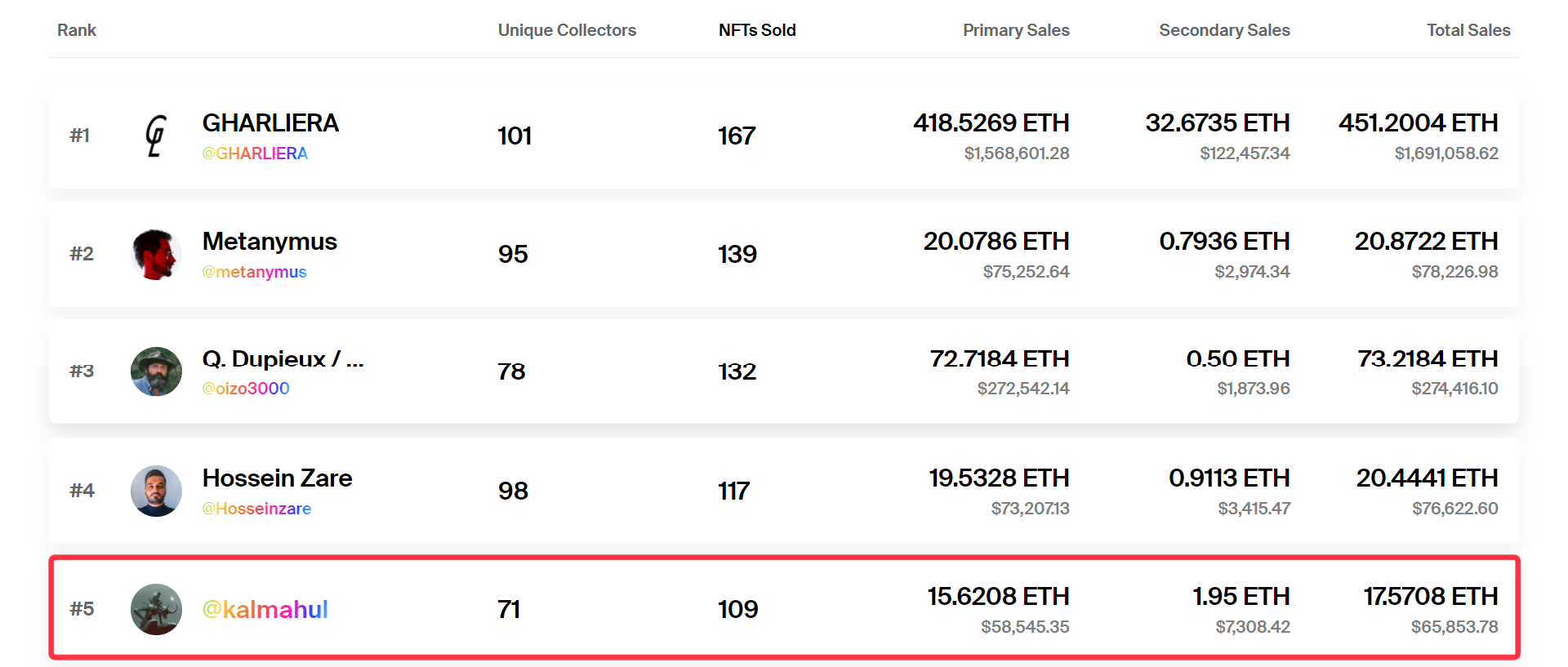 kalmahul's ranking on Foundation (January 2nd 2022).