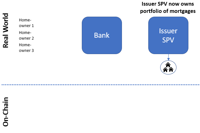 Step 4