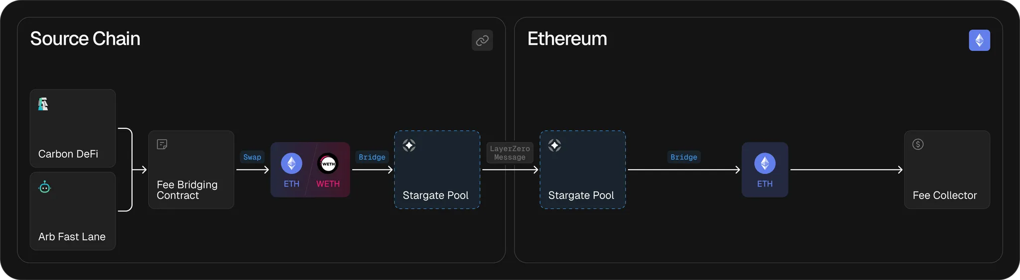 Bancor
