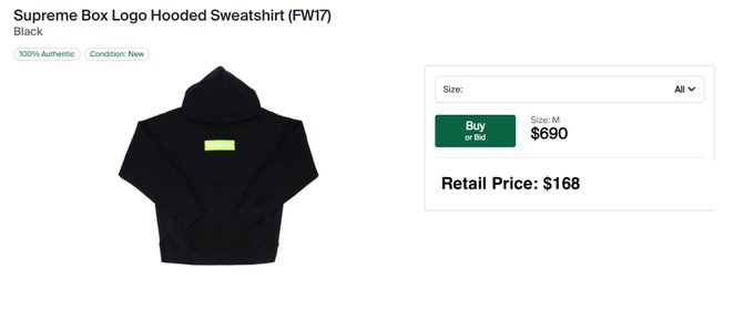 Supreme hoodie from their Fall Winter 2017 collection resales for $690
