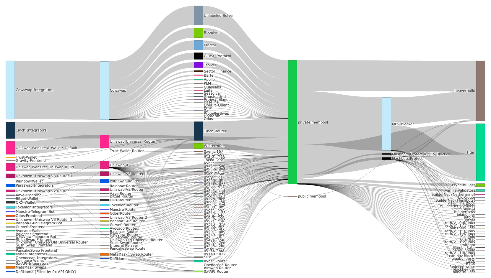 source: orderflow.art