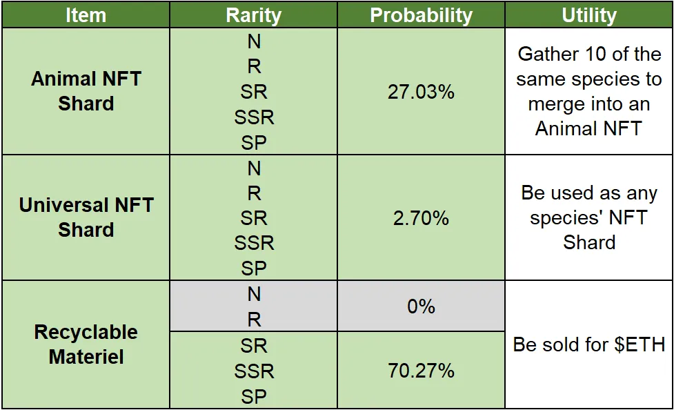 Genesis Box Paid with $ETH Probability Disclosure