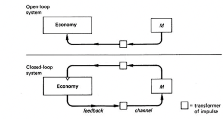 M = Monetary policy