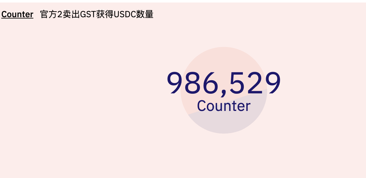 官方地址二卖出gst获得的u总量