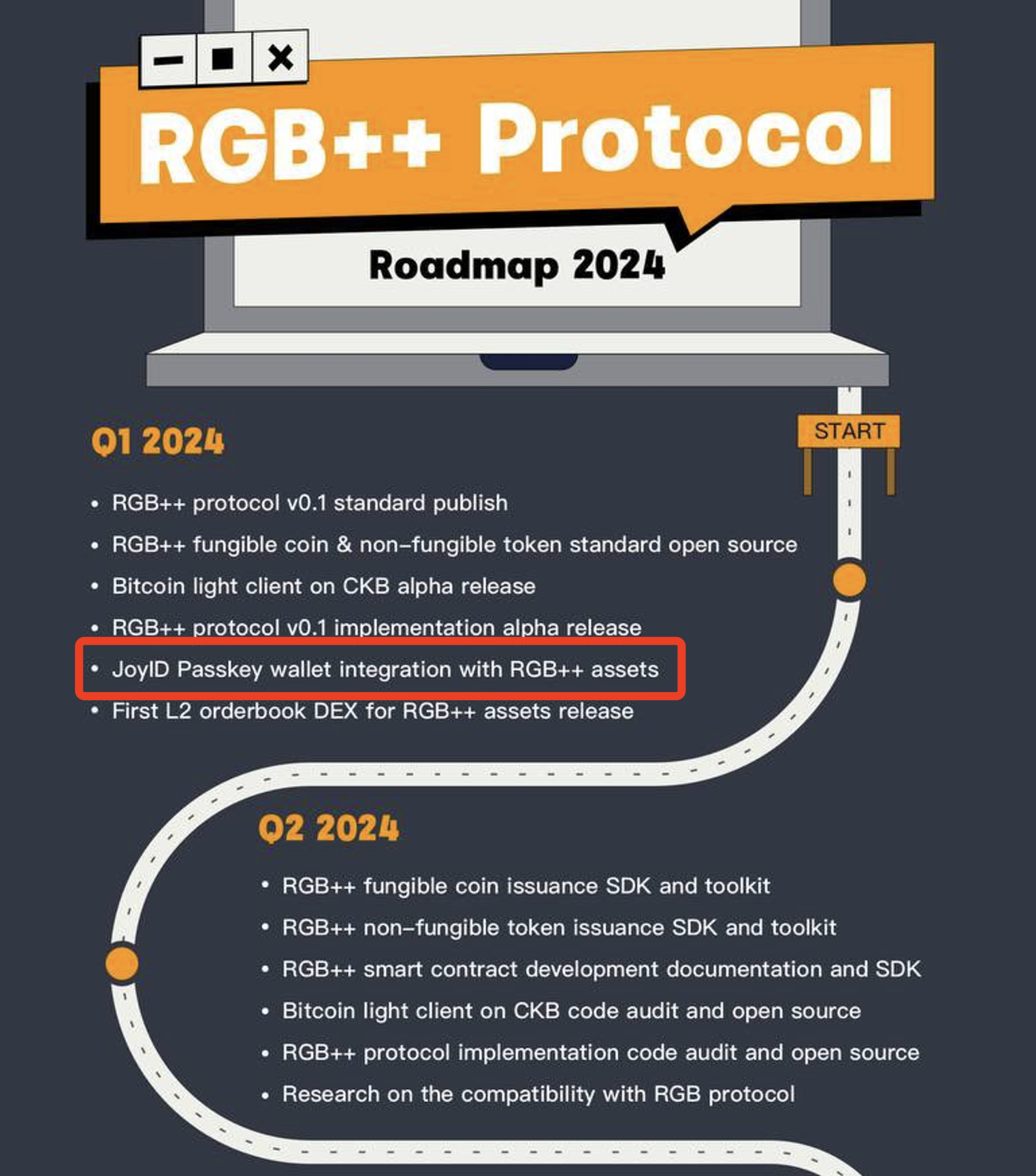 RGB++ 2024 发展路线图