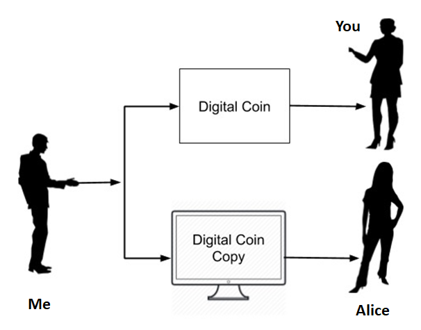 A digital file can be copied and shared