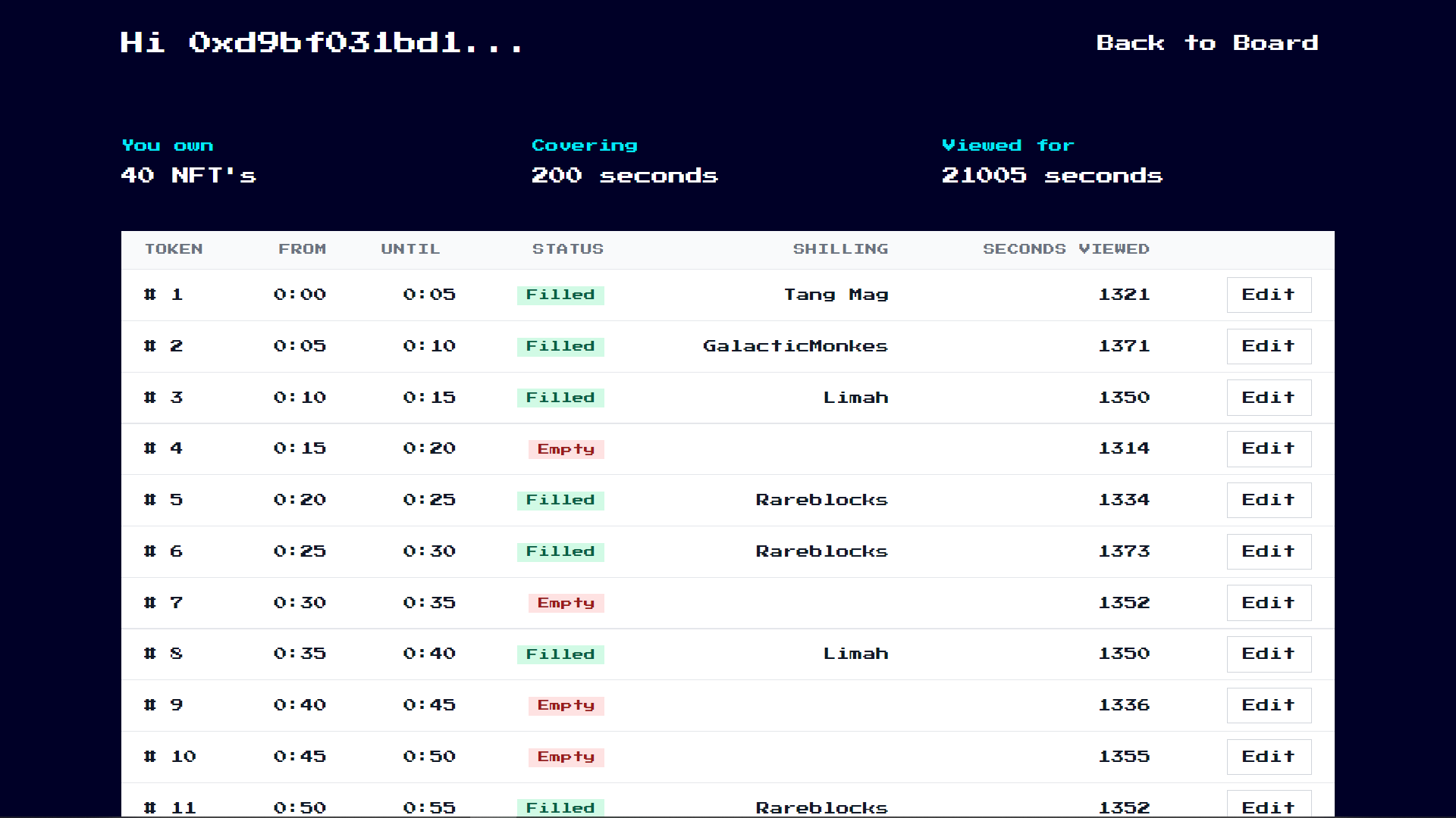 Managing your slots is easy on your personal dashboard!