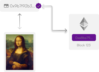 Witness allows verifying integrity using the blockchain.