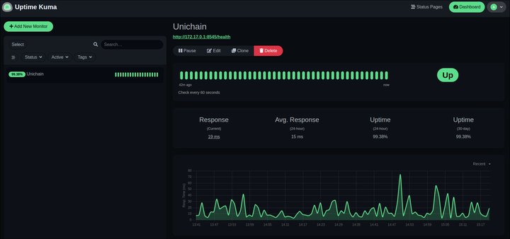 Monitor Your Node