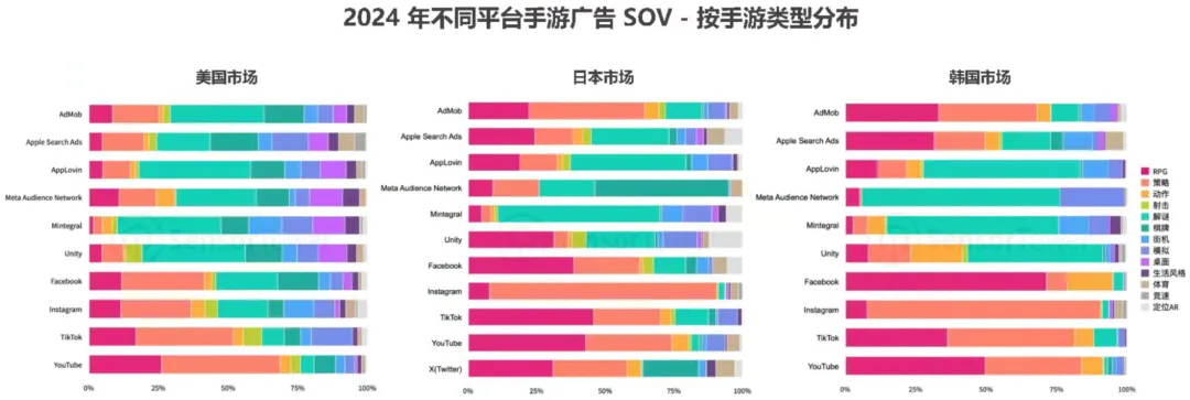 Source：Sensor Tower