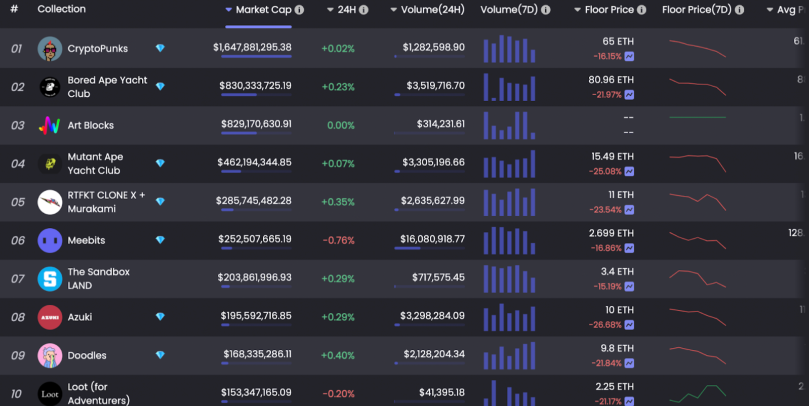 数据来源: NFTGo.io