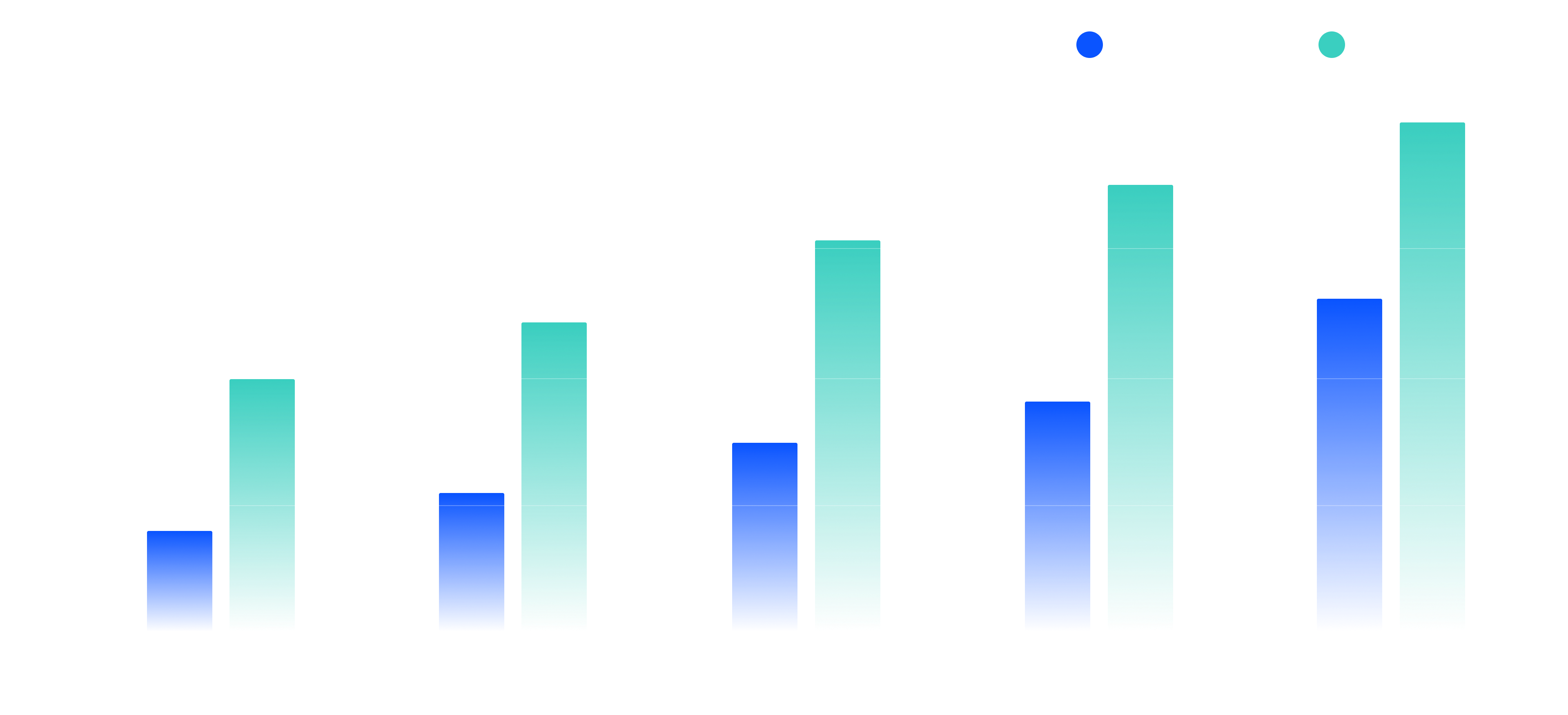 Data from https://www.businessofapps.com/data/minecraft-statistics/