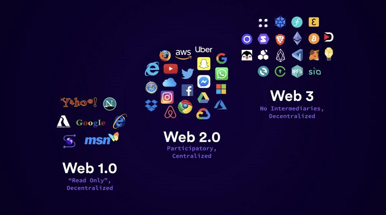 web3