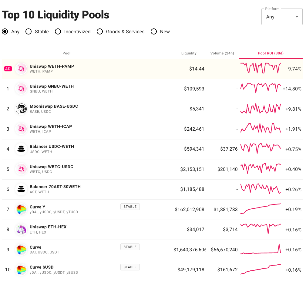 Standard 30 day interest on Passive Liquidity Pools