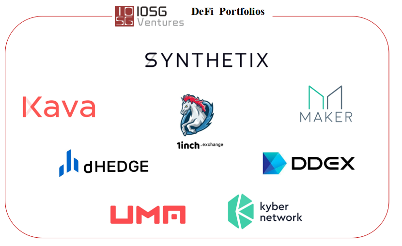 Source: IOSG Ventures