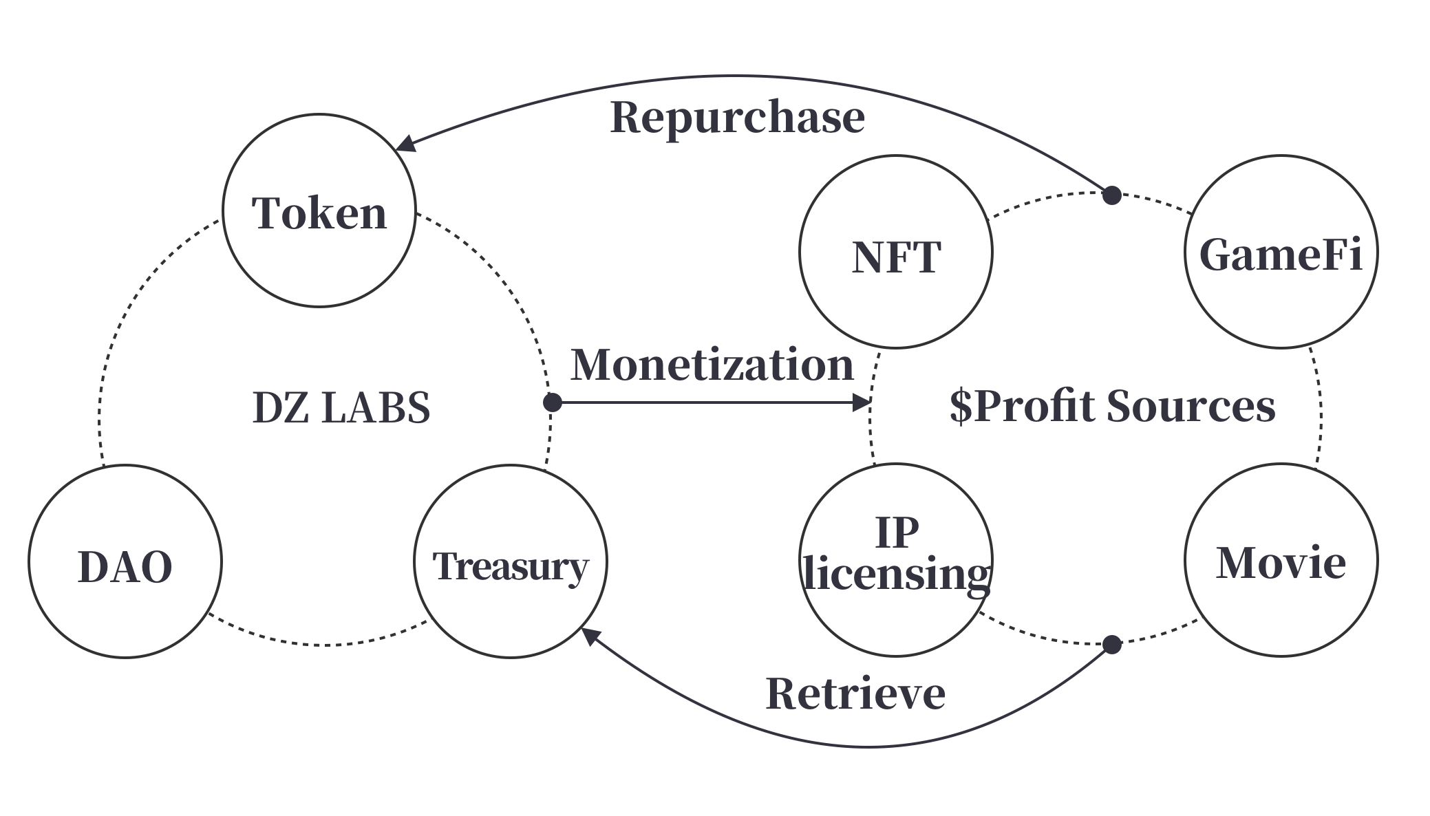 Business Model