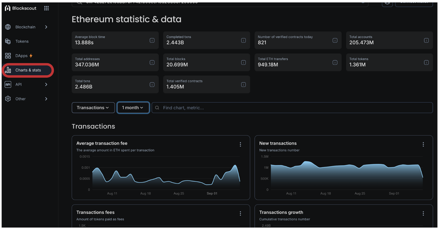Charts and Stats