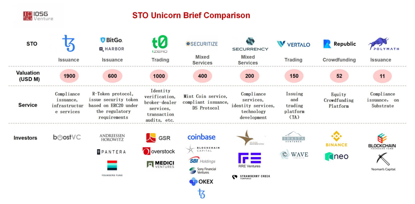 Source: IOSG VC