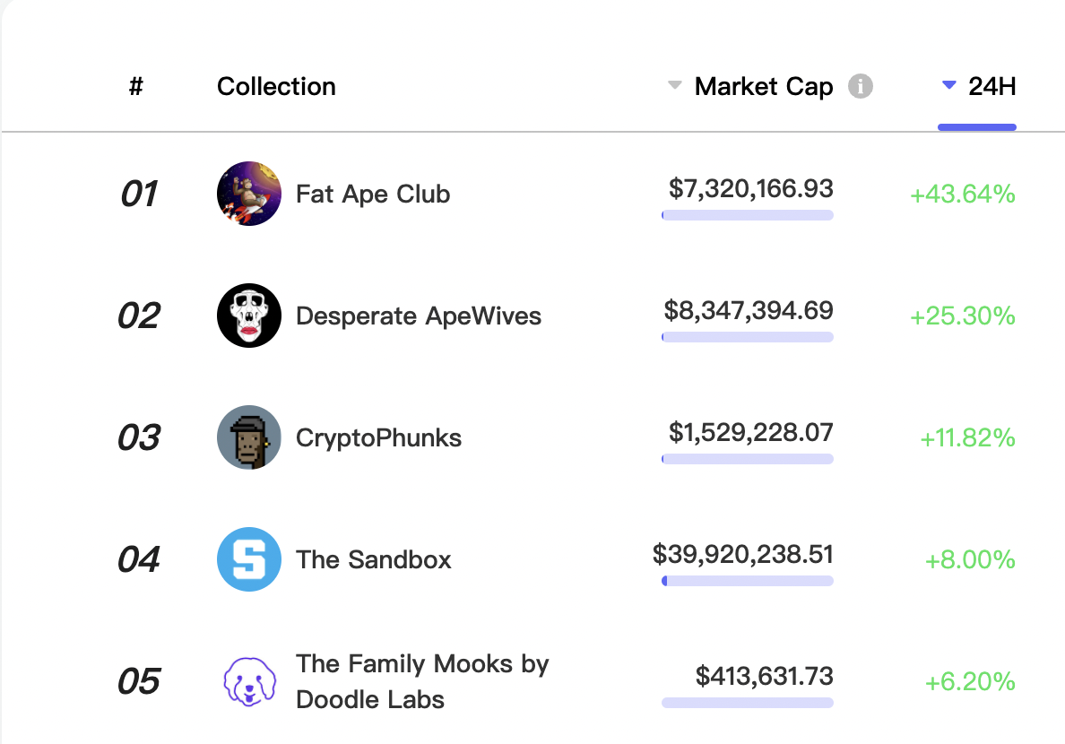 데이터 출처: NFTGo.io