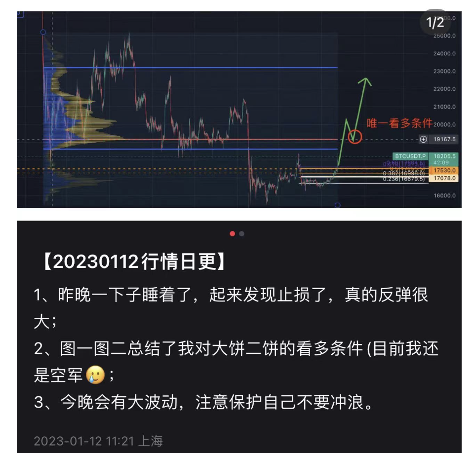 判断多空条件