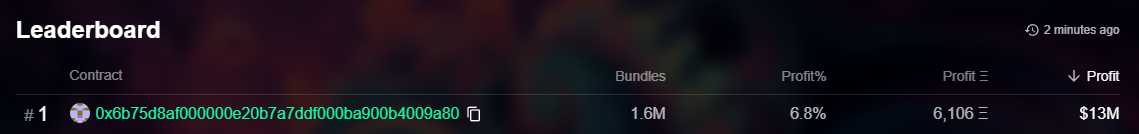 This is Jared’s profitability and number of submitted bundles since the merge