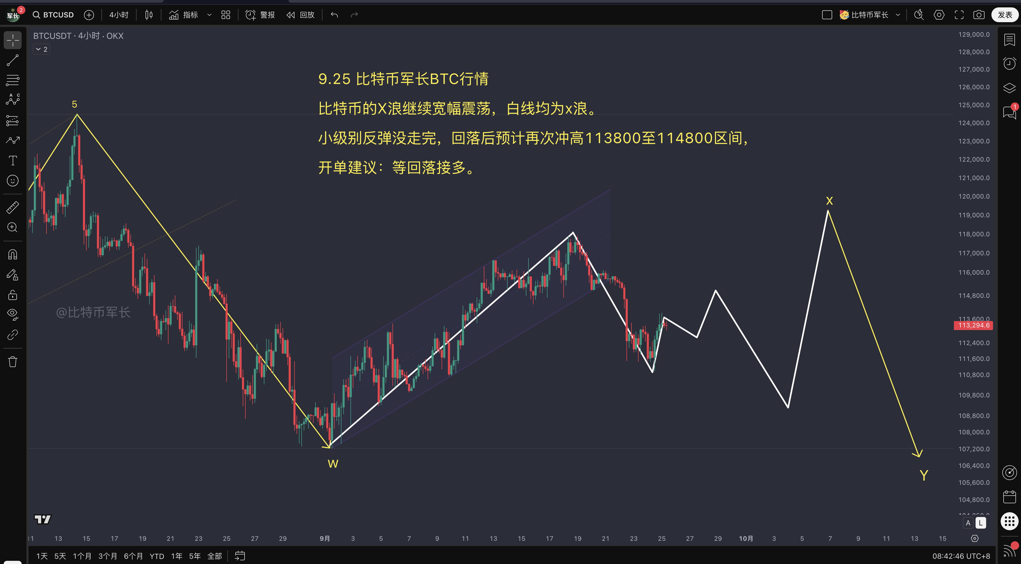 btc价格走势分析