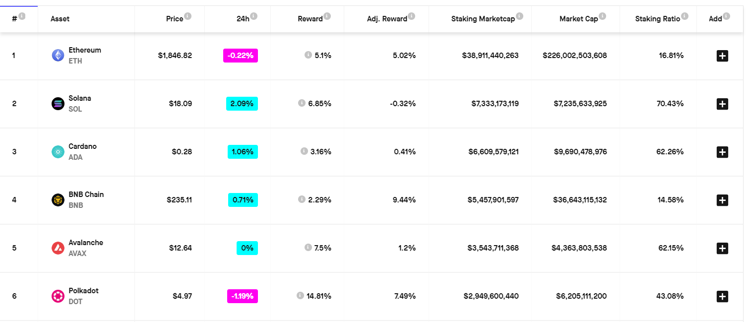 https://www.stakingrewards.com/