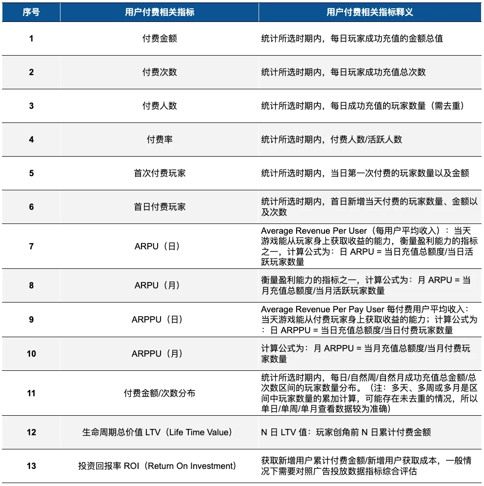 Source：公开市场信息