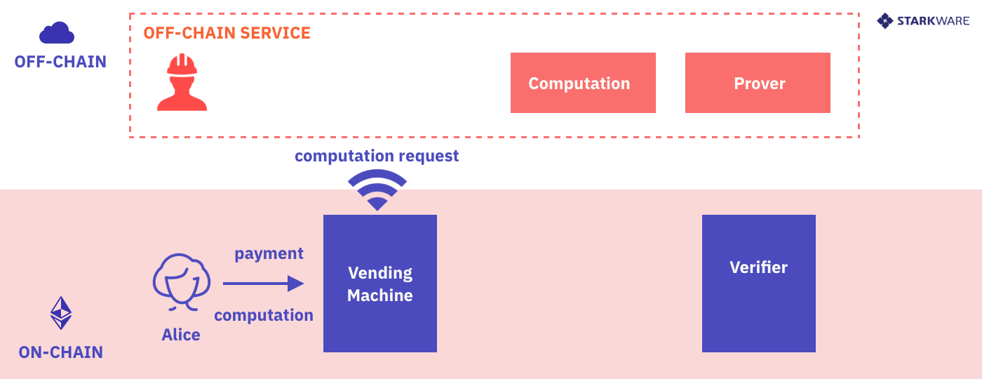 steps 1–2