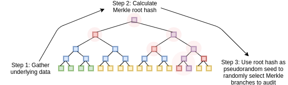 https://vitalik.eth.limo/general/2017/11/09/starks_part_1.html