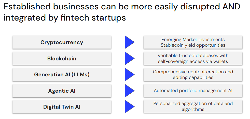 Technology disrupting fintech